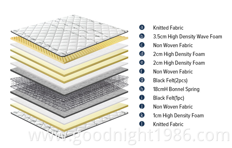 Wholesale Customized Foam Mattress Bedroom King Size Eco-friendly Full Memory Foam Mattress